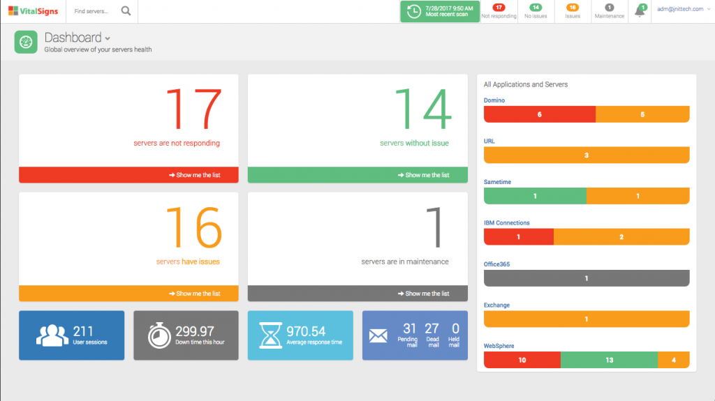 ibm domino monitoring and incident management