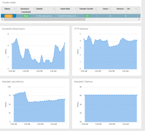 IBM Traveler Monitoring